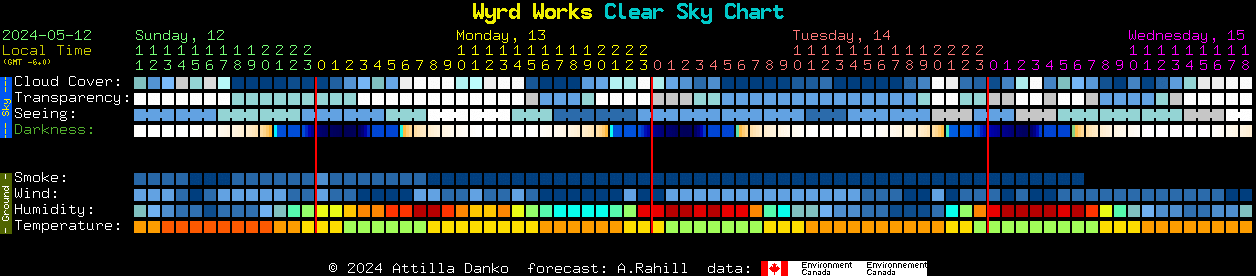 Current forecast for Wyrd Works Clear Sky Chart