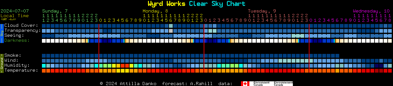 Current forecast for Wyrd Works Clear Sky Chart