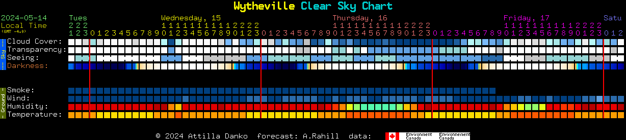 Current forecast for Wytheville Clear Sky Chart