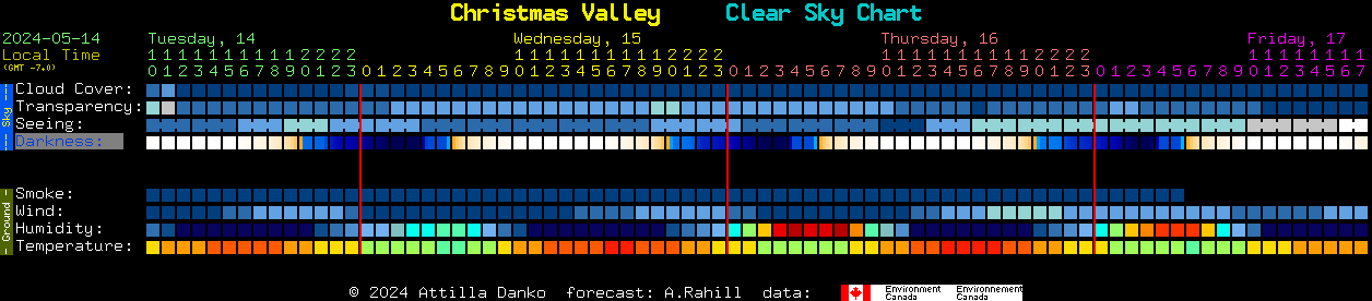 Current forecast for Christmas Valley Clear Sky Chart