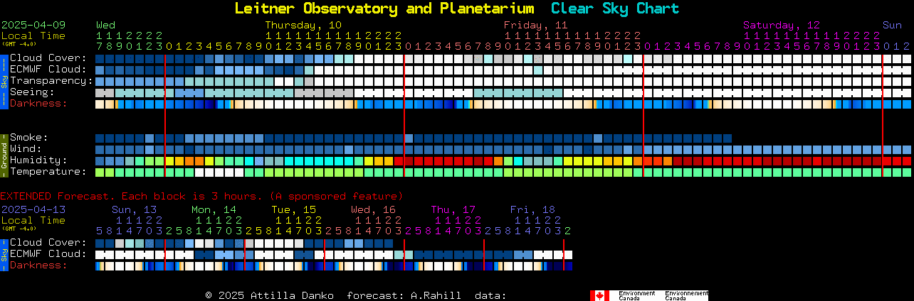 The Observatory Seating Chart