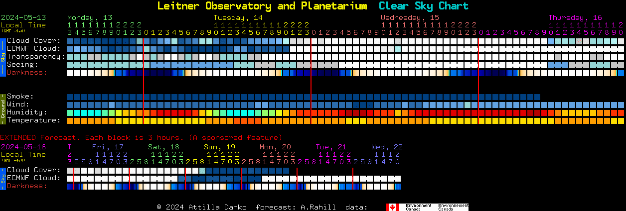 Current forecast for Leitner Observatory and Planetarium Clear Sky Chart
