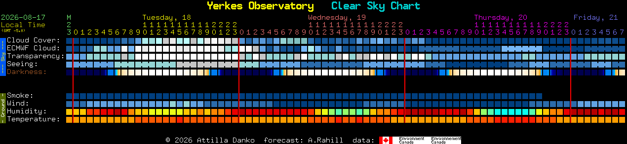 Current forecast for Yerkes Observatory Clear Sky Chart