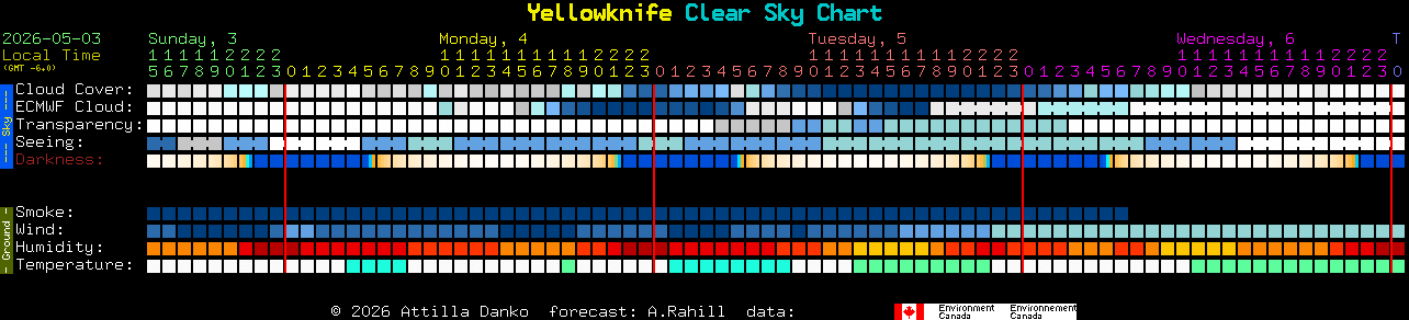 Current forecast for Yellowknife Clear Sky Chart