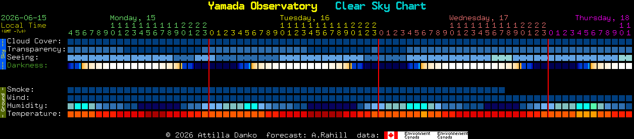 Current forecast for Yamada Observatory Clear Sky Chart