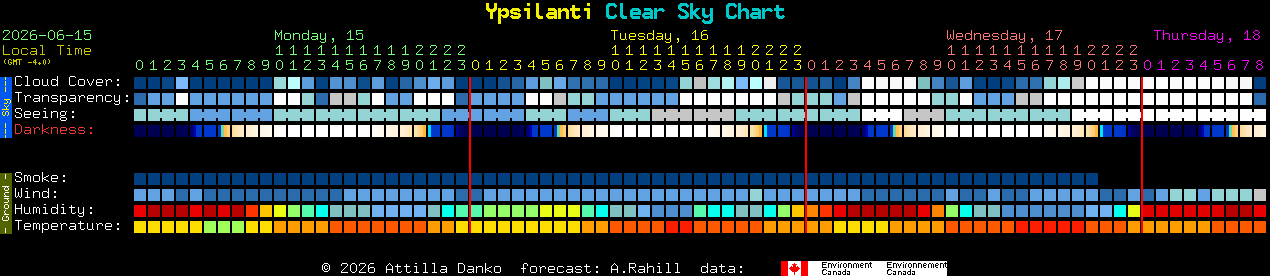 Current forecast for Ypsilanti Clear Sky Chart
