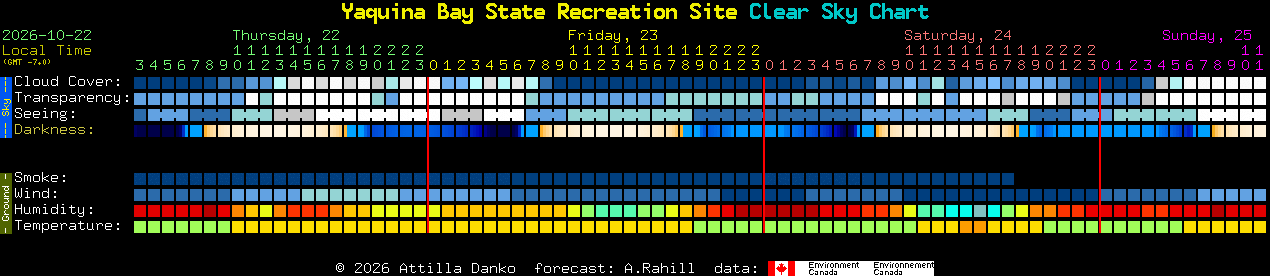 Current forecast for Yaquina Bay State Recreation Site Clear Sky Chart