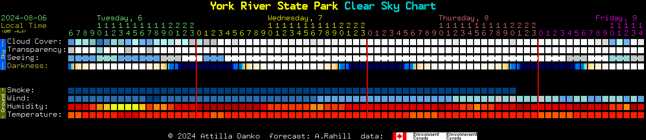 Current forecast for York River State Park Clear Sky Chart