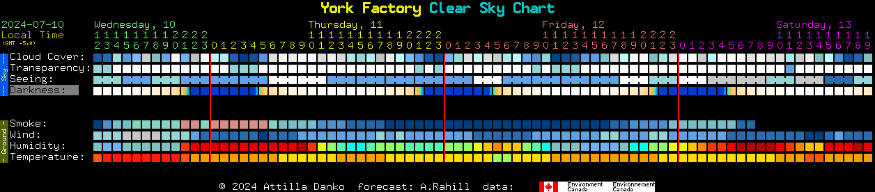 Current forecast for York Factory Clear Sky Chart