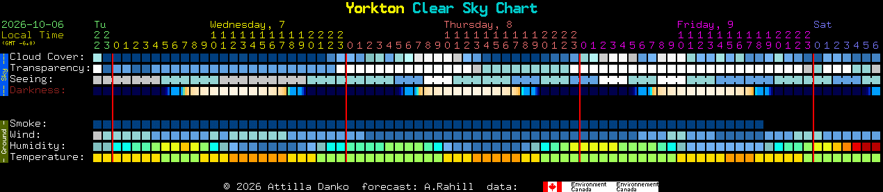 Current forecast for Yorkton Clear Sky Chart