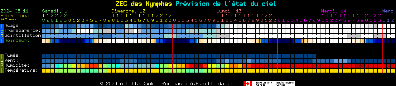 Current forecast for ZEC des Nymphes Clear Sky Chart