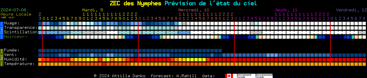 Current forecast for ZEC des Nymphes Clear Sky Chart