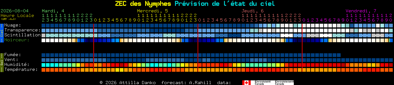 Current forecast for ZEC des Nymphes Clear Sky Chart