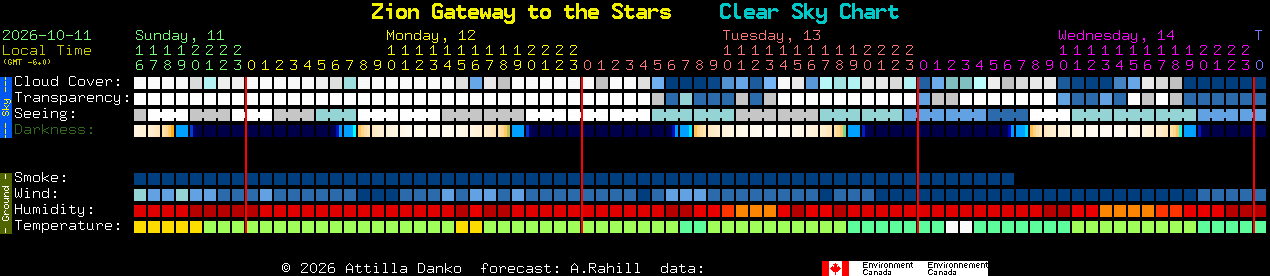 Current forecast for Zion Gateway to the Stars Clear Sky Chart