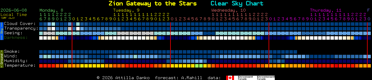 Current forecast for Zion Gateway to the Stars Clear Sky Chart