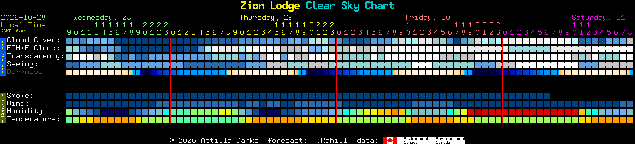 Current forecast for Zion Lodge Clear Sky Chart