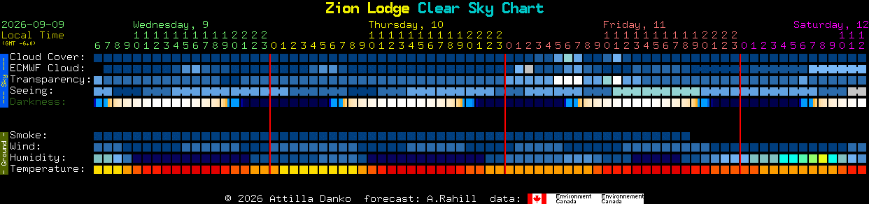 Current forecast for Zion Lodge Clear Sky Chart