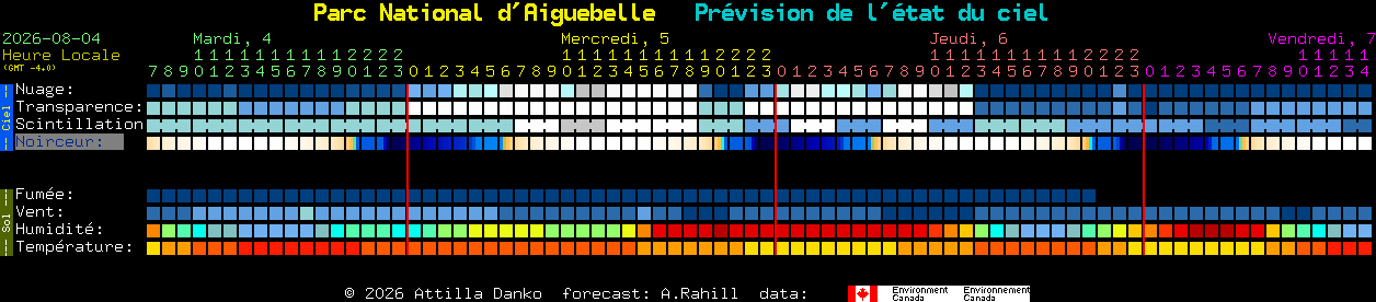Current forecast for Parc National d'Aiguebelle Clear Sky Chart