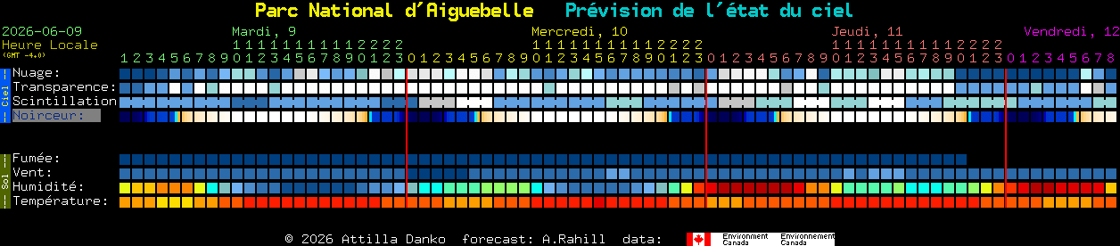Current forecast for Parc National d'Aiguebelle Clear Sky Chart