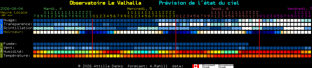 Current forecast for Observatoire Le Valhalla Clear Sky Chart