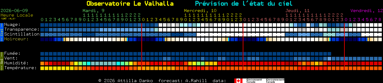 Current forecast for Observatoire Le Valhalla Clear Sky Chart