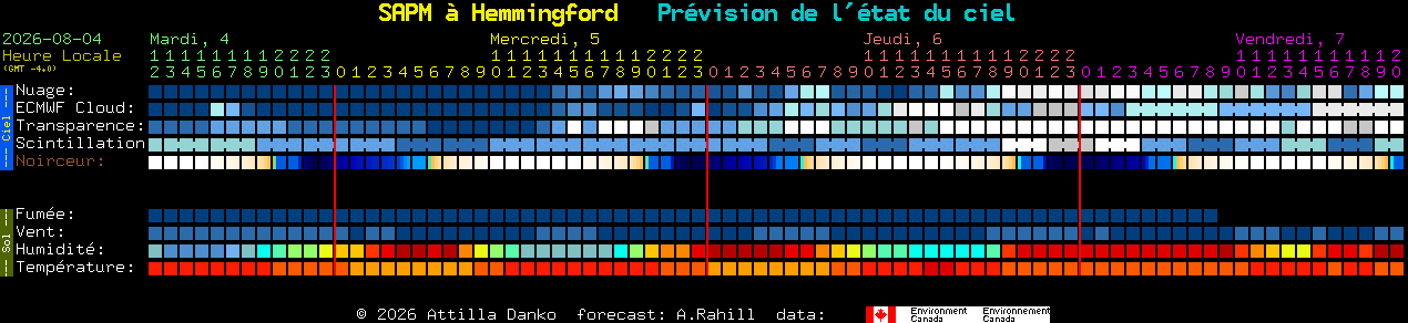 Current forecast for SAPM � Hemmingford Clear Sky Chart