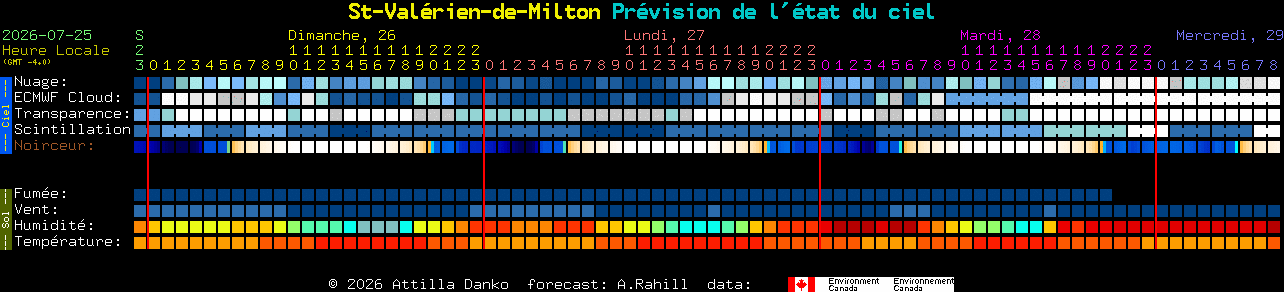 Current forecast for St-Val�rien-de-Milton Clear Sky Chart