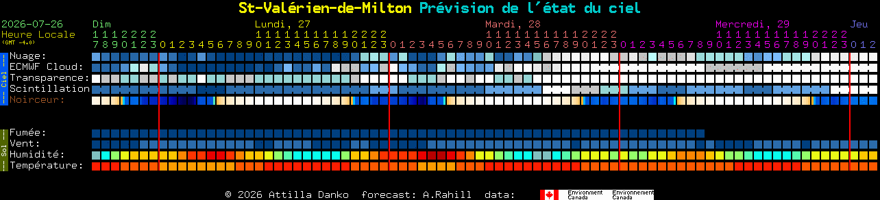 Current forecast for St-Val�rien-de-Milton Clear Sky Chart