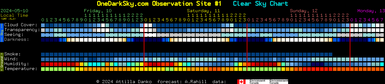 Current forecast for OneDarkSky.com Observation Site #1 Clear Sky Chart