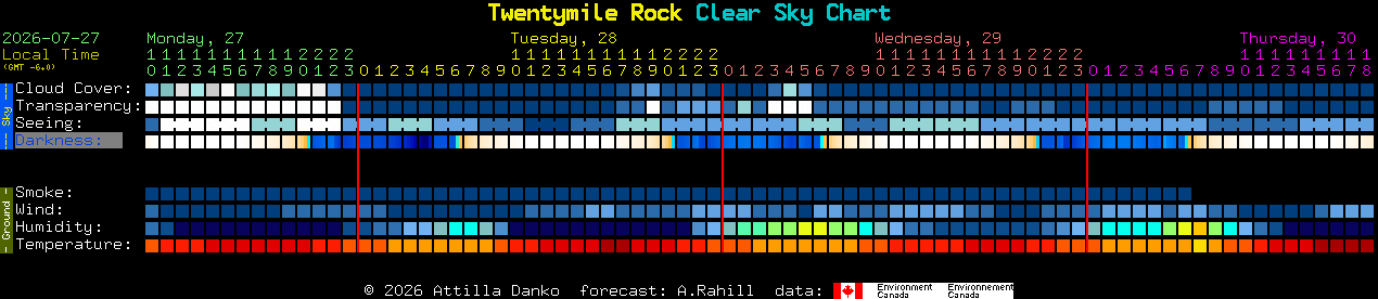 Current forecast for Twentymile Rock Clear Sky Chart