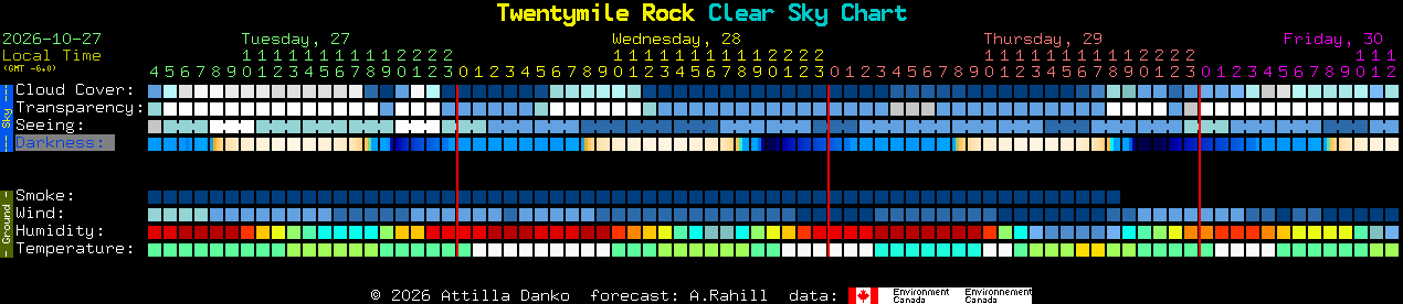 Current forecast for Twentymile Rock Clear Sky Chart