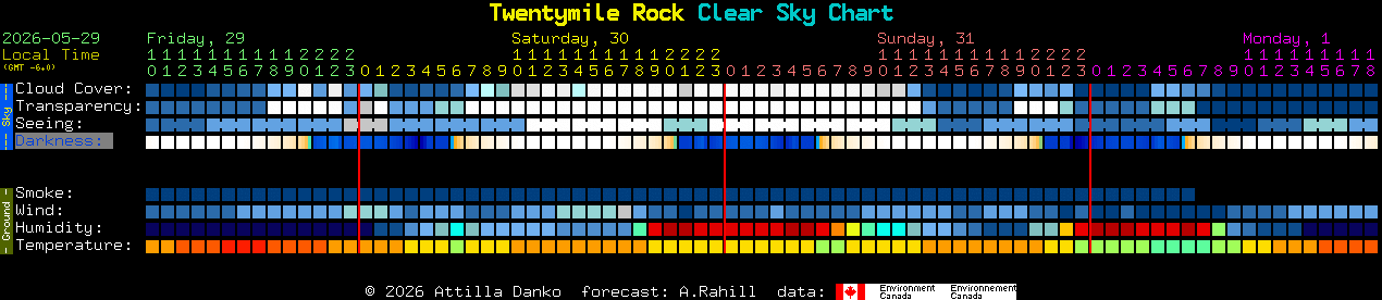 Current forecast for Twentymile Rock Clear Sky Chart