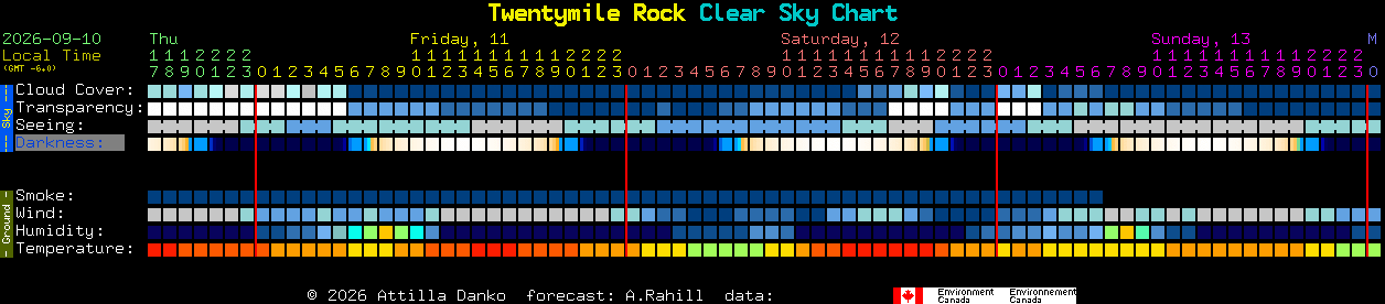 Current forecast for Twentymile Rock Clear Sky Chart
