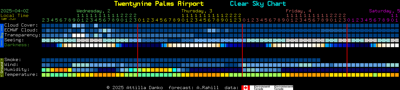 Current Sky Chart