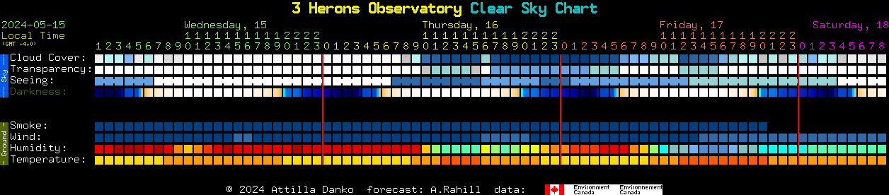Current forecast for 3 Herons Observatory Clear Sky Chart