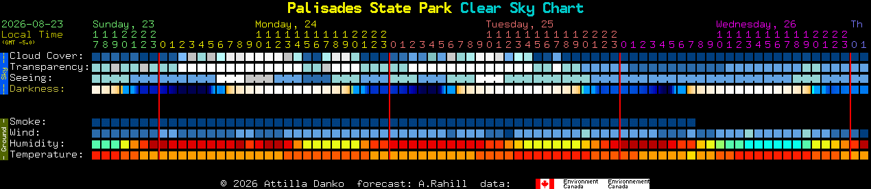Current forecast for Palisades State Park Clear Sky Chart