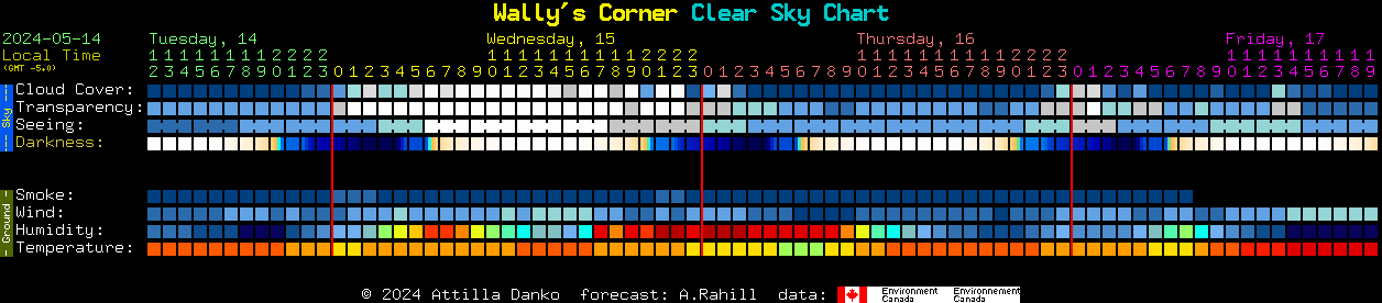 Current forecast for Wally's Corner Clear Sky Chart