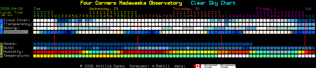 Current forecast for Four Corners Madawaska Observatory Clear Sky Chart