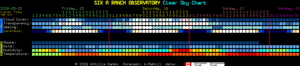 Current forecast for SIX A RANCH OBSERVATORY Clear Sky Chart