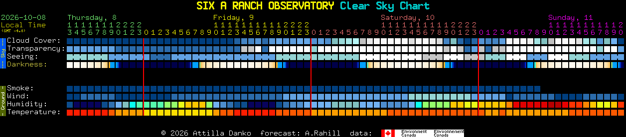 Current forecast for SIX A RANCH OBSERVATORY Clear Sky Chart