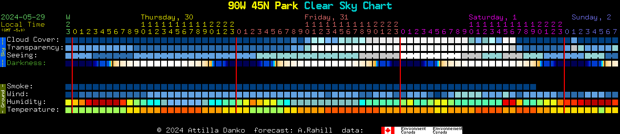 Current forecast for 90W 45N Park Clear Sky Chart