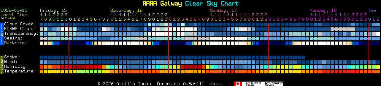 Current forecast for AAAA Galway Clear Sky Chart