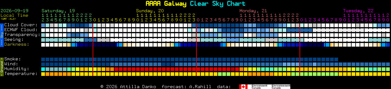 Current forecast for AAAA Galway Clear Sky Chart