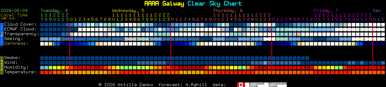 Current forecast for AAAA Galway Clear Sky Chart