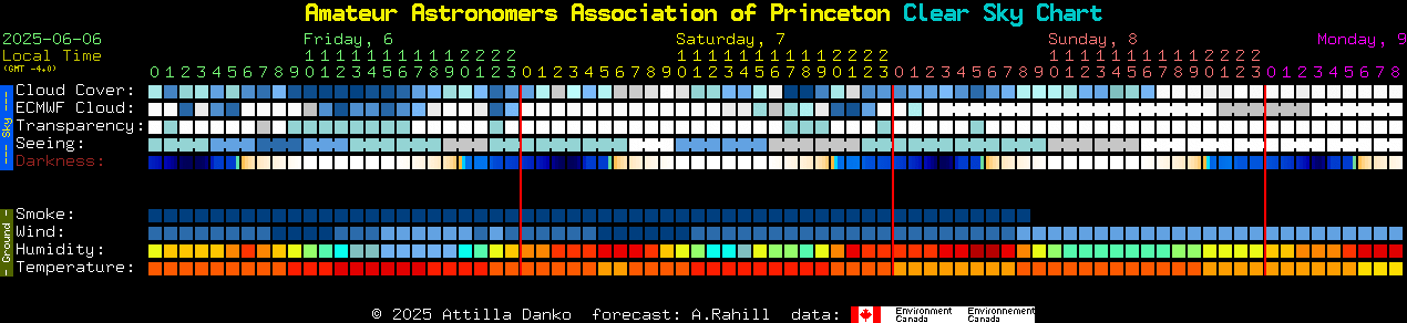 Current forecast for Amateur Astronomers Association of Princeton Clear Sky Chart