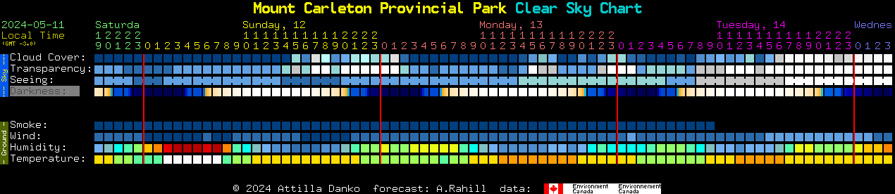 Current forecast for Mount Carleton Provincial Park Clear Sky Chart
