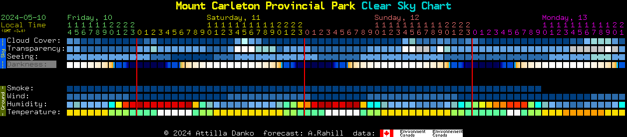 Current forecast for Mount Carleton Provincial Park Clear Sky Chart