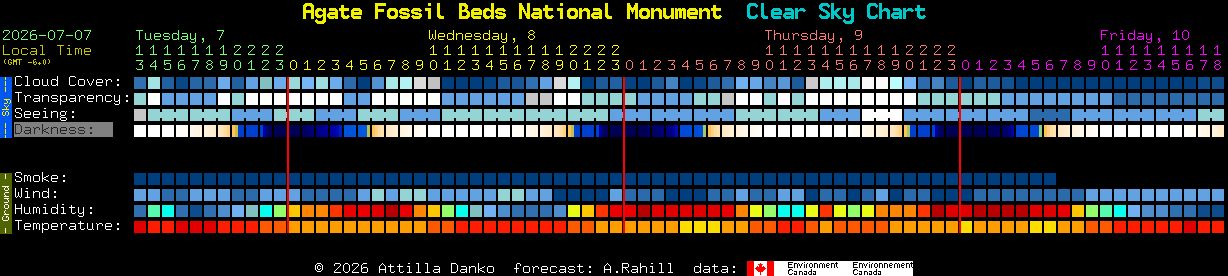 Current forecast for Agate Fossil Beds National Monument Clear Sky Chart