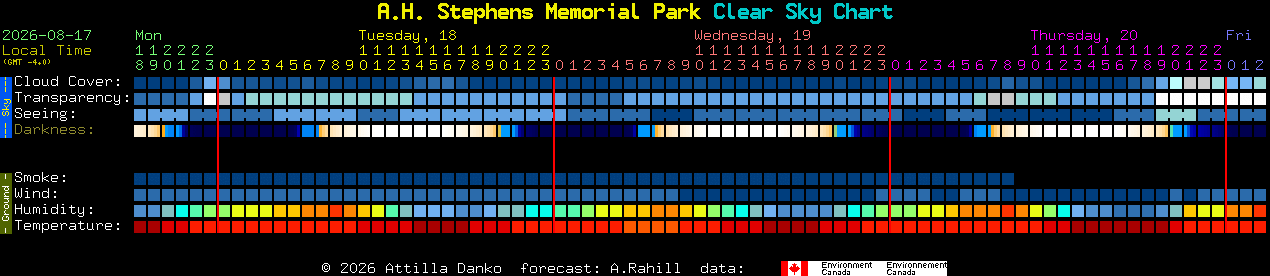 Current forecast for A.H. Stephens Memorial Park Clear Sky Chart