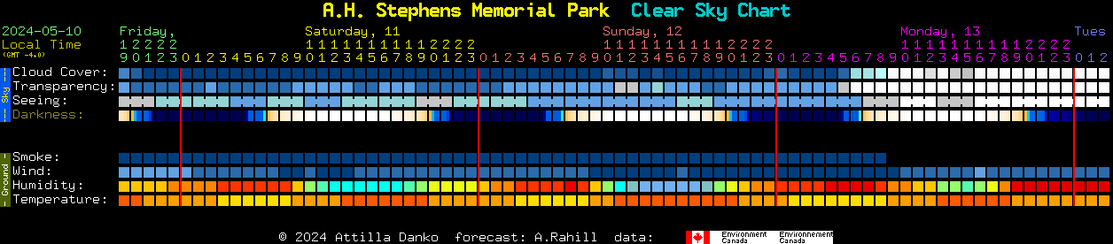 Current forecast for A.H. Stephens Memorial Park Clear Sky Chart